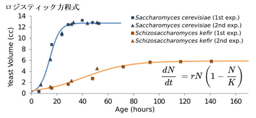 暗い, 光, コンピュータ, 座る が含まれている画像

AI 生成コンテンツは誤りを含む可能性があります。